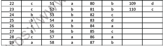 JEE Mathematics Indefinite Integrals MCQs Set C-Anss-