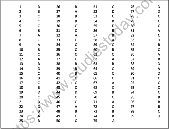 JEE Mathematics Limits Continuity and Differentiability MCQs Set B-Anss