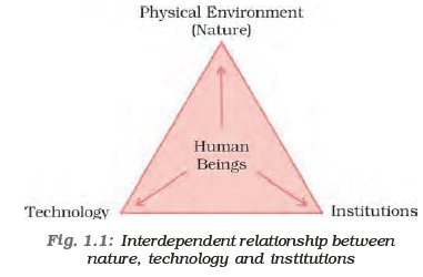 NCERT Class 10 Economics Contemporary India Resources and Development