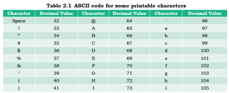 NCERT Class 11 Computer Science Encoding Schemes and Number System1