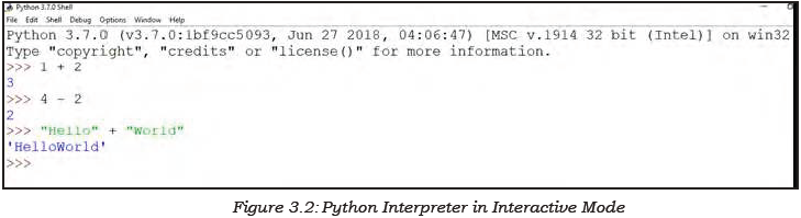 NCERT Class 11 Informative Practices Brief Overview of Python-