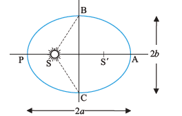 NCERT Class 11 Physics Part 1 Gravation