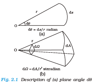 NCERT Class 11 Physics Part 1 Units And Measurement