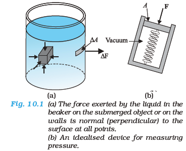 NCERT Class 11 Physics Part 2 Mechanical Properties Of Fluids