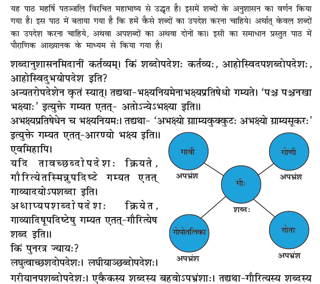 NCERT Class 12 Sanskrit Shaswati Katham Shabdanushasanam Kartvyam