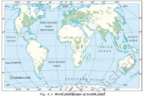 NCERT Class 8 Geography Resource and Developmernt Agriculture