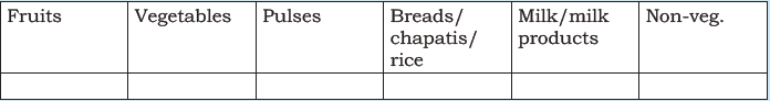 NCERT Class 9 Health and Physical Education Diet for Healthy Living