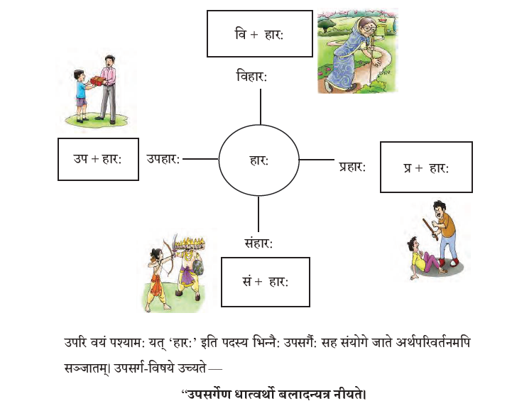 NCERT Class 9 Sanskrit Abhyaswaan Bhav Upsargavyaypratiya