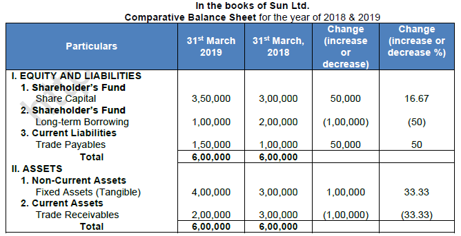 TS Grewal Solution Class 12 Chapter 3 Tools of Financial Statement Analysis 2020 2021-1