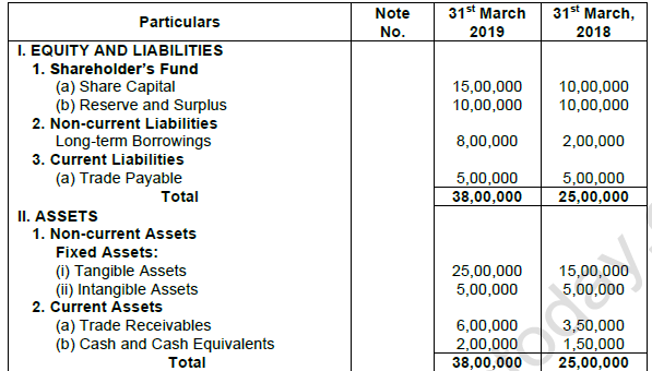 Grade 10 accounting term 3 case study memo image