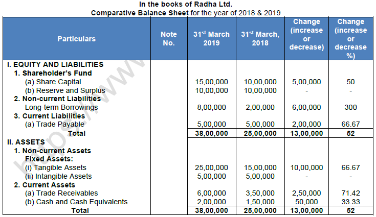 TS Grewal Solution Class 12 Chapter 3 Tools of Financial Statement Analysis 2020 2021-3