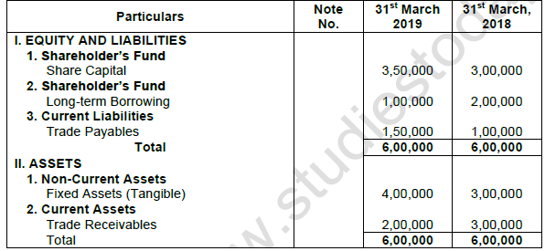 TS Grewal Solution Class 12 Chapter 3 Tools of Financial Statement Analysis 2020 2021