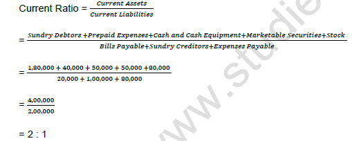 TS Grewal Solution Class 12 Chapter 4 Accounting Ratios 2020 2021-1