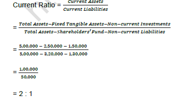 TS Grewal Solution Class 12 Chapter 4 Accounting Ratios 2020 2021-3