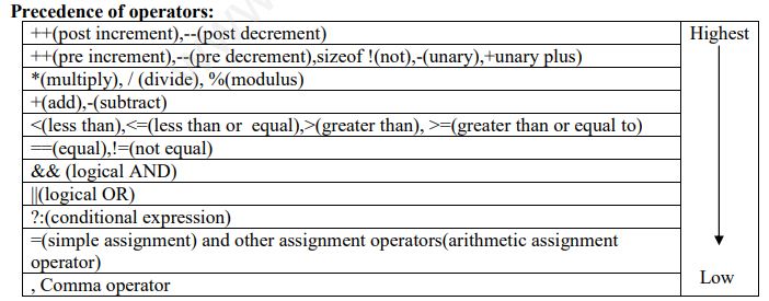 CBSE Class 12 Computer Science - Programming In C++ Concepts