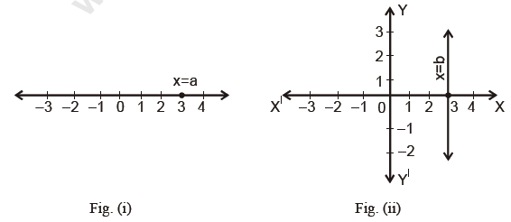 CBSE%20Class%209%20Mathematics%20Linear%20Equations%20VBQs%201.PNG