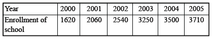 CBSE%20Class%209%20Mathematics%20Statistics%20VBQs%201.PNG