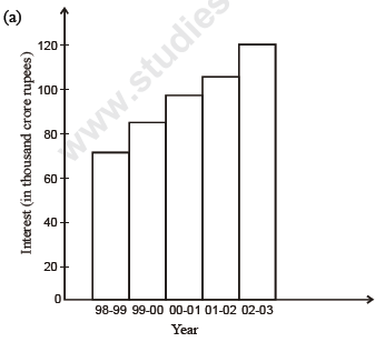 CBSE%20Class%209%20Mathematics%20Statistics%20VBQs%2010.PNG
