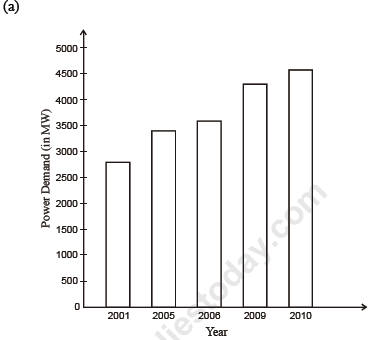 CBSE%20Class%209%20Mathematics%20Statistics%20VBQs%2011.PNG