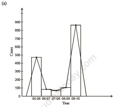 CBSE%20Class%209%20Mathematics%20Statistics%20VBQs%2012.PNG