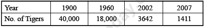 CBSE%20Class%209%20Mathematics%20Statistics%20VBQs%202.PNG