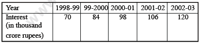 CBSE%20Class%209%20Mathematics%20Statistics%20VBQs%203.PNG