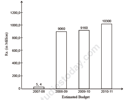 /CBSE%20Class%209%20Mathematics%20Statistics%20VBQs%204.PNG