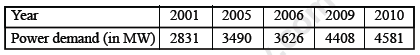 CBSE%20Class%209%20Mathematics%20Statistics%20VBQs%205.PNG