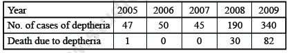 CBSE%20Class%209%20Mathematics%20Statistics%20VBQs%206.PNG