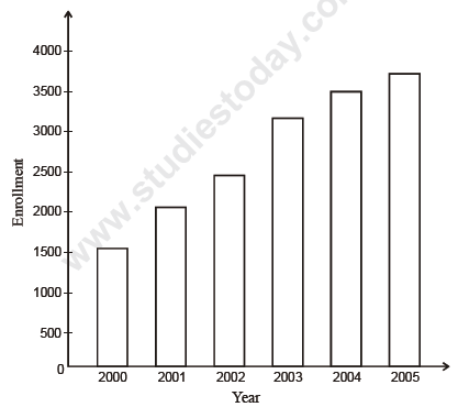 CBSE%20Class%209%20Mathematics%20Statistics%20VBQs%208.PNG