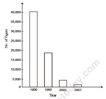 CBSE%20Class%209%20Mathematics%20Statistics%20VBQs%209.PNG