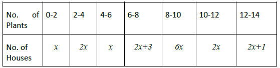 CBSE_ Class_10_Mathematics_Probability_2