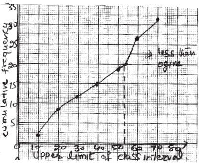 CBSE_ Class_10_Mathematics_Statics_2