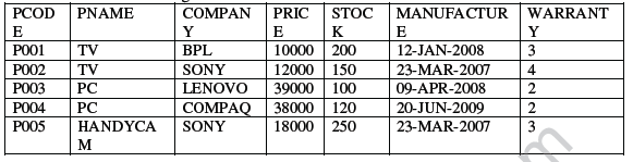 CBSE_ Class_12 database_and_sql_1