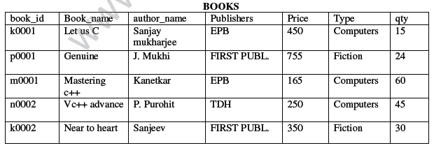 CBSE_ Class_12 database_and_sql_2