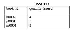 CBSE_ Class_12 database_and_sql_3