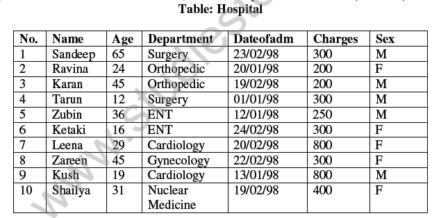 CBSE_ Class_12 database_and_sql_6