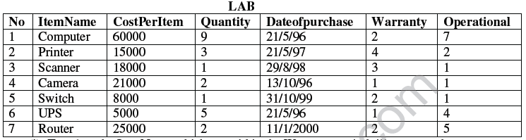 CBSE_ Class_12 database_and_sql_7