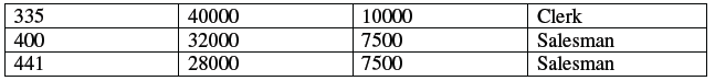 CBSE_ Class_12 database_and_sql_9