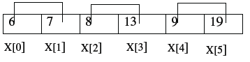 CBSE_ Class_12_Array_2