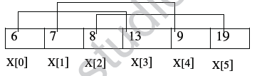 CBSE_ Class_12_Array_4