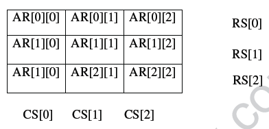 CBSE_ Class_12_Array_5