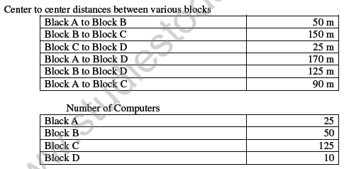 CBSE_ Class_12_Communication_and_Network_2