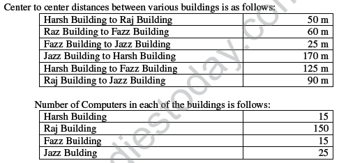 CBSE_ Class_12_Communication_and_Network_4