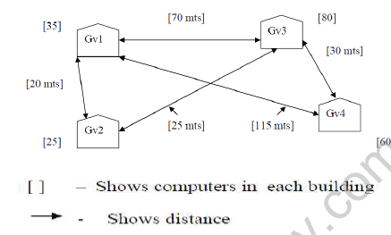 CBSE_ Class_12_Communication_and_Network_6