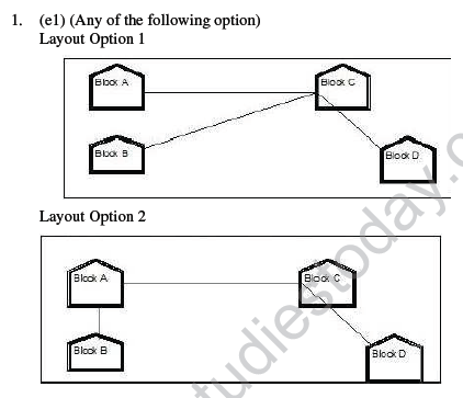 CBSE_ Class_12_Communication_and_Network_7