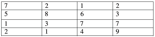 CBSE_ Class_12_Data_Structurel_3