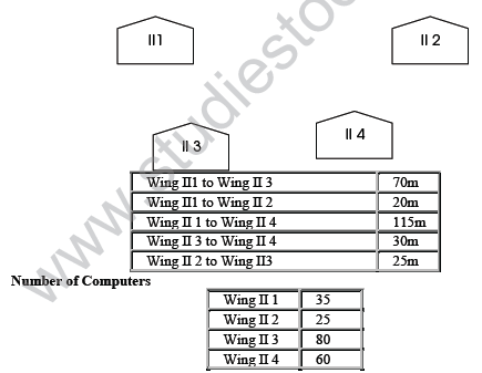 CBSE_ Class_12_Networking_and_Communication_7