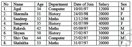 CBSE_ Class_12_Sql_1