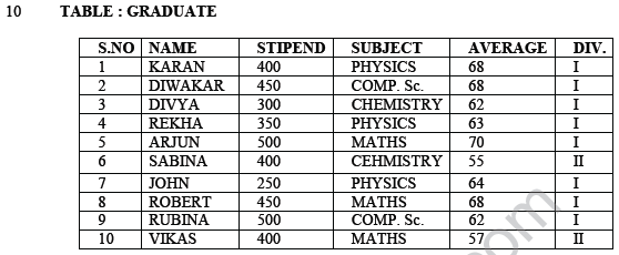 CBSE_ Class_12_Sql_10